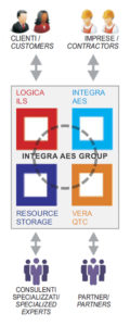 gruppo IAES