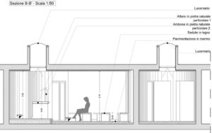 disegno tecnico